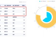小米腾讯报喜，大手笔押宝AI新战场，港股互联网ETF(513770)密集吸金，标的里、米、腾含量近50%！