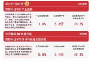 “硬科技”指数表现亮眼，芯片ETF易方达（516350）等产品助力便捷布局板块龙头