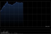 中资券商股强势拉升 中国银河涨超7%中金公司涨超6%