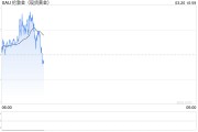 伦敦金价格持稳 美联储官员上调今年通胀预期
