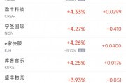 周五热门中概股普跌 阿里跌5.9%，拼多多跌6.4%