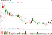 阿里巴巴集团副总裁否认阿里拟投资DeepSeek