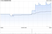 瑞昌国际控股拟出资1.2亿元设立合资公司