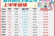 川股半年报密集出炉 业绩成色几何？
