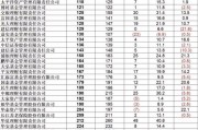 全球资管500强榜单出炉：17家银行理财子上榜