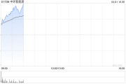 中环新能源绩后高开逾7% 年度溢利同比增长60.42%