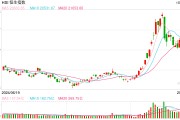 快讯：恒指高开0.63% 科指涨1.63%蔚来高开逾10%