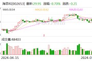 海思科：预计2024年上半年净利润为1.5亿元~1.65亿元 同比增长99.8%~119.78%