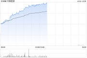煤炭股早盘普遍上扬 中煤能源涨超4%中国神华涨超3%