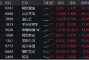 港股互联网ETF（513770）续刷历史新高！标的本轮低点以来累涨38%，基金经理：Deepseek点燃中国科技股复兴希望！