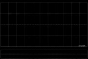 中国置业投资拟折让约18.87%配股 净筹约2297万港元
