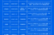 315在行动|多起股民索赔案终审胜诉！这些股票诉讼时效将至 一图速览