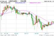 比特币交易员夸大了美国主导的关税战对比特币价格的影响