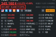 特斯拉盘前涨1.8% 开始推出FSD最新版本V13.2