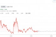 波音启动190亿美元股票发行，满足流动性需要并防止评级下调