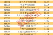 超240亿元借道抄底，两类题材成新宠，7月资金布局赛道曝光