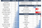 兴证策略：以我为主，三条主线防守反击