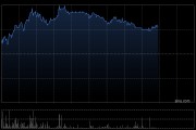 第四范式午前涨近4% 发布医疗行业AI智能体解决方案
