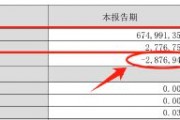 财报透视｜行业“一哥”也卖不动了！张裕A单季度扣非净利润近十年来首次亏损