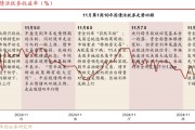 债市跟踪 | 利率在纠结中下行