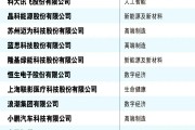 2024年《财富》中国科技50强：华为居首，小米第6、联想第10