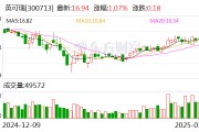 英可瑞：公司HVDC电源及系统主要用于数据中心机房