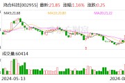 鸿合科技：公司将于2024年8月31日披露2024年半年度报告