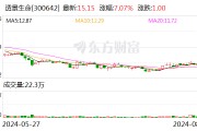 透景生命、合富中国股价异动 上市公司密集回应猴痘概念