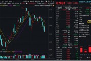 AI回暖！“双创”人工智能携手反弹，159363强力吸金，港股互联网ETF（513770）收涨！招行罕见大跌为哪般？