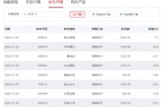 行业ETF风向标丨信创行业走强，信创ETF富国领涨ETF市场