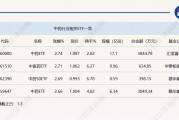 行业ETF风向标丨冬季流感呈上升趋势，两只中药ETF半日涨超2.7%