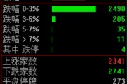 茅台，突发！
