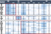广发首席策略刘晨明：亚非拉出口链值得关注