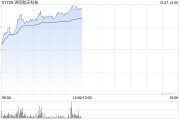 洲际航天科技现涨超64% 公司此前推出六款商用光学卫星