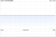 中关村科技租赁与光子云(北京)网络技术订立融资租赁协议