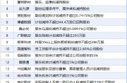 7月6日增减持汇总：暂无增持 合锻智能等18股减持（表）