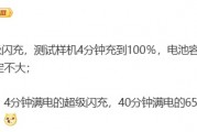 消息称 realme 真我 320W 测试样机 4 分钟充到 100％