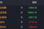 A股尾盘异动！银行股又站C位