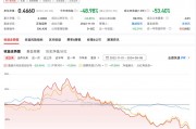 网红大V吴悦风基金跌至四毛，还有基金年内12次自购，私募的考验又集中了