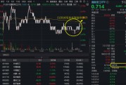 阅兵行情演绎，国防军工ETF（512810）单周爆量涨5.78%超额显著！机构：8月高度重视国防军工机遇