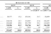 轻松健康IPO：高增长表象下的盈利难题 流量“断奶”后陷入获客困局