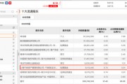 杨东、赵军、董承非、冯柳……持仓揭秘！