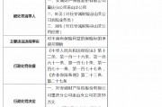 安诚财险重庆分公司巫山支公司被罚35万元 相关员工被禁业终身