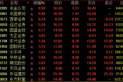 尾盘突发！两大券商龙头涨停！