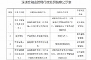 华商银行被罚25万元：产品交易人员管理不规范