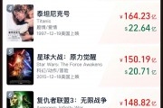 《哪吒2》票房破133亿！今日起在港澳公映，日均排片200场，规模前所未有！多家景区公告：凭票根可免费游