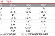 【方正金融】OSL集团1H25业绩点评：内生增长、战略并购双轮驱动营收创新高，支付业务加速拓展