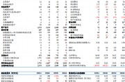 【东吴电新】骄成超声2024年三季报点评：业绩拐点已至，新赛道扩拓，打开增长空间