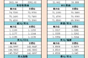 9月20日美市支撑阻力：金银原油+美元指数等六大货币对