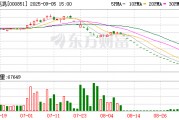 20连跌停！可能退市！000851，最新发声！